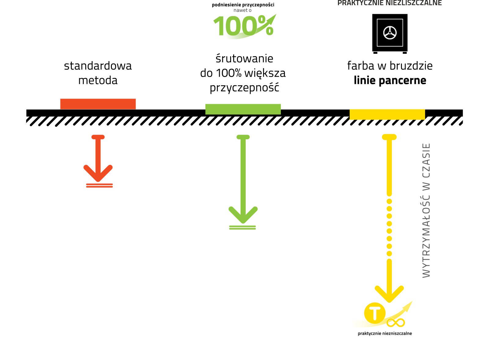 nacinanie pod linie