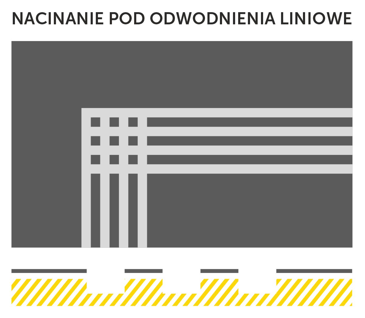 nacinanie pod odwodnienia liniowe